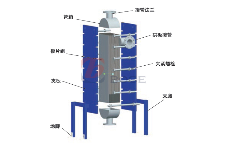 全焊接換熱器