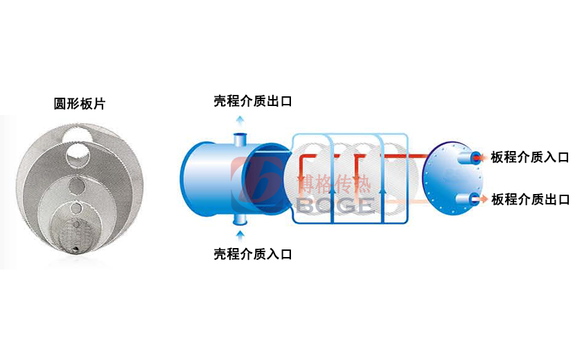 板殼式換熱器結(jié)構(gòu)